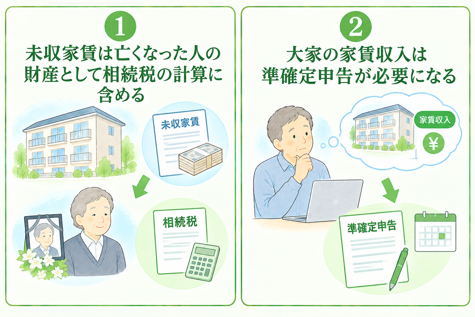 未収家賃だけでなく、被相続人の所得税についても確認が必要