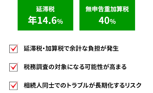 延滞税 無申告重加算税 延滞税・加算税で余計な負担が発生 税務調査の対象になる可能性が高まる 相続人同士でのトラブルが長期化するリスク